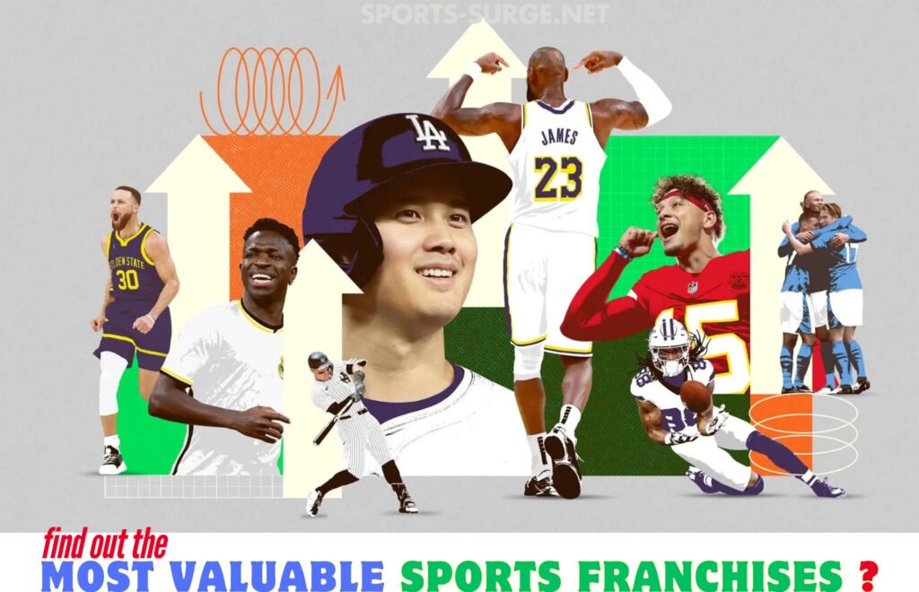 most valuable sports franchises